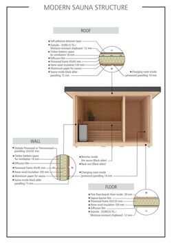 Structure modern_sauna